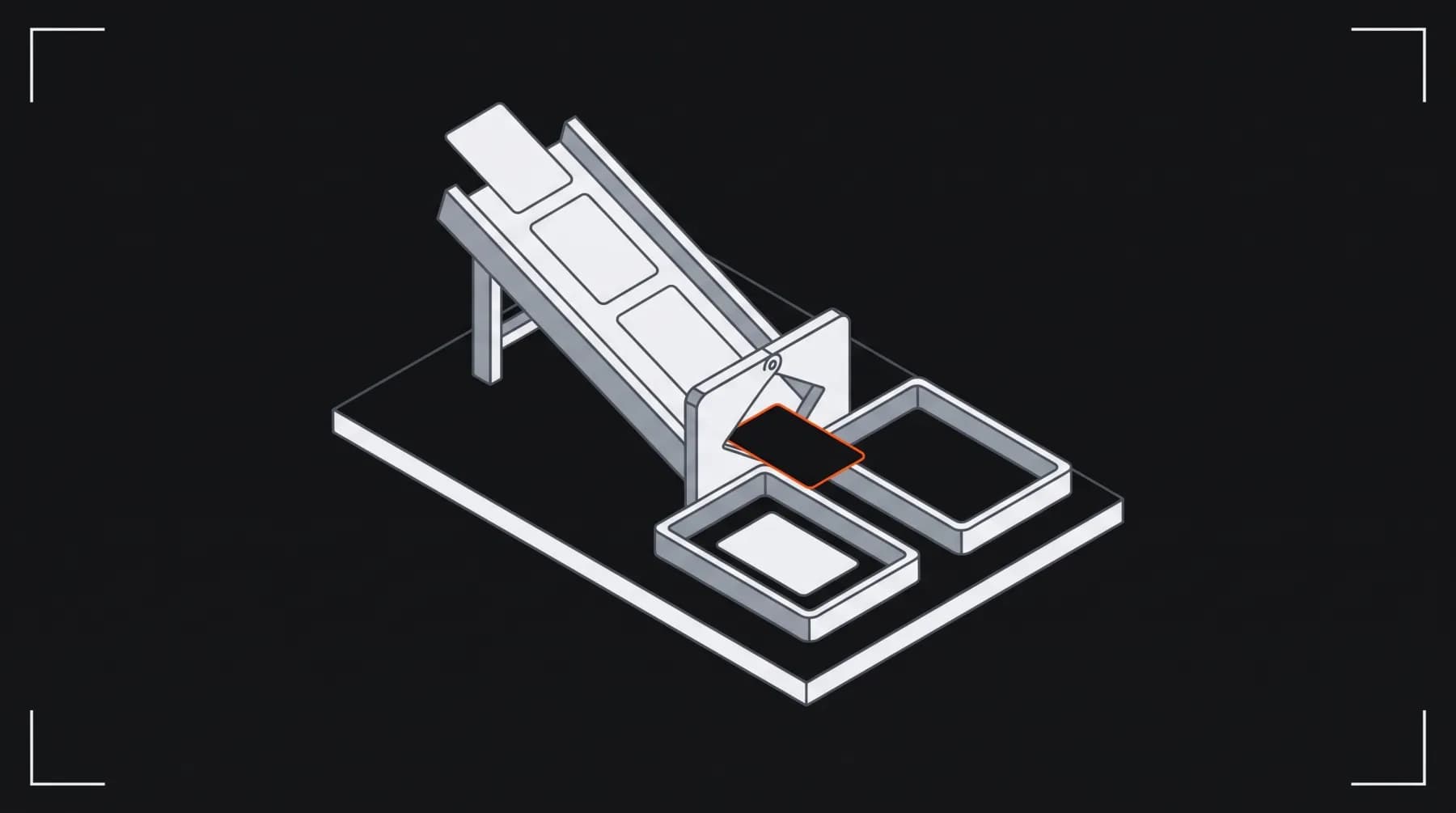 An isometric sorting machine: blank cards slide down a chute to a hinged gate that sends them to a left or a right tray; one card at the gate is outlined in orange.